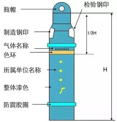 防爆氣瓶柜的使用方法